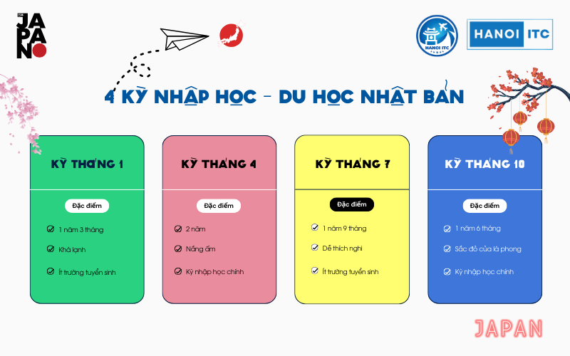 Tìm hiểu 4 kỳ nhập học du học Nhật Bản